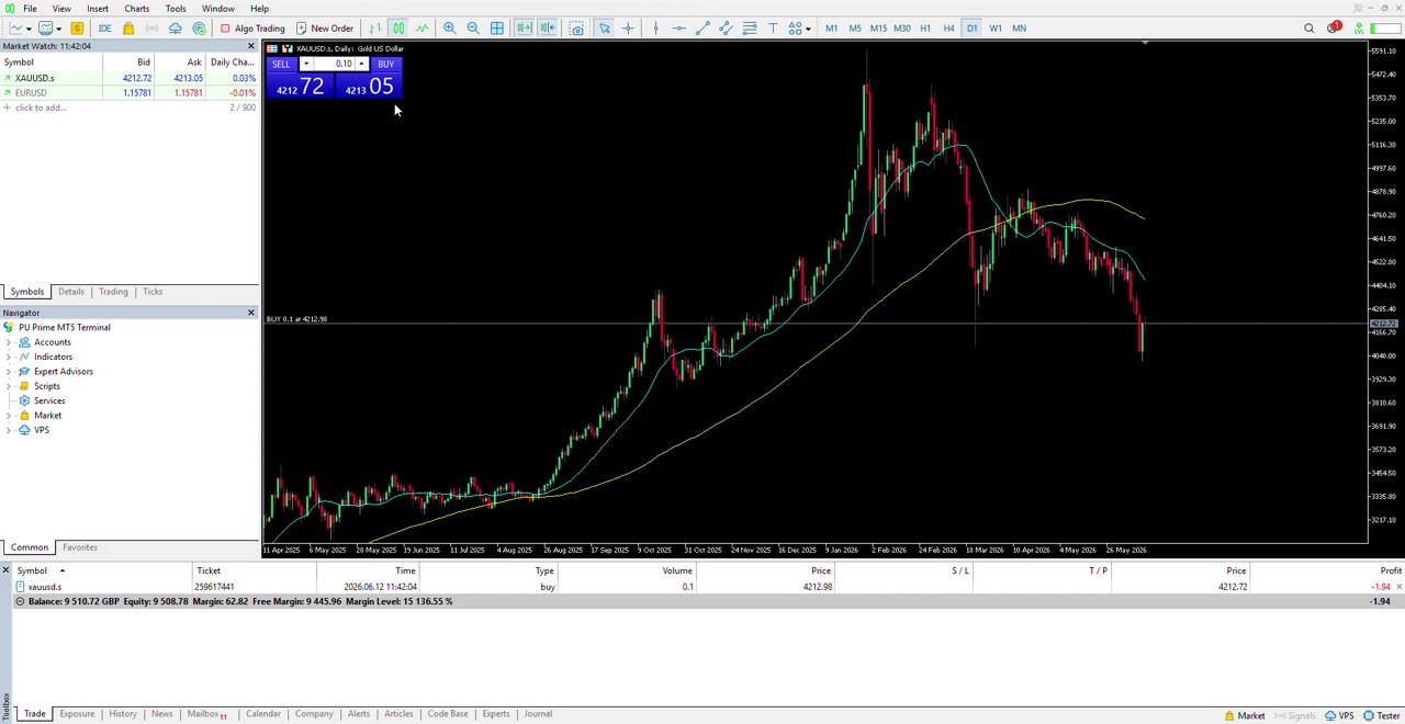 How to adjust lot size on MetaTrader 5