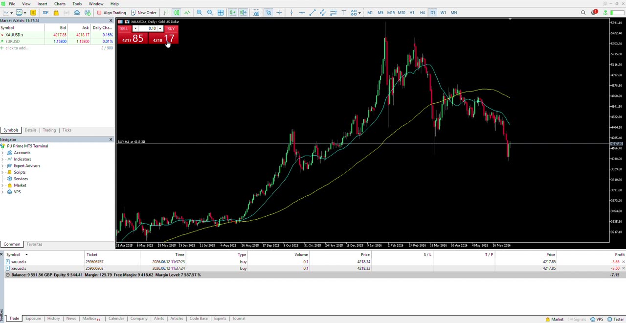 How to place 5 positions on MetaTrader 5