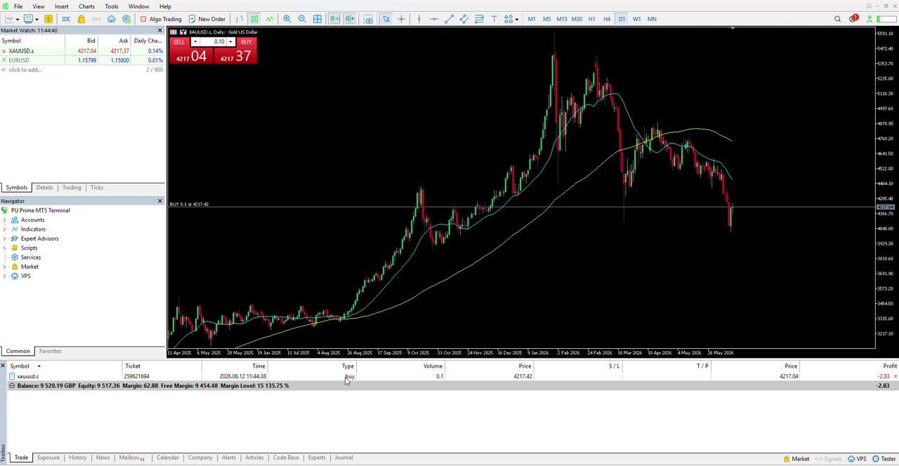 How to place a trade on MetaTrader 5