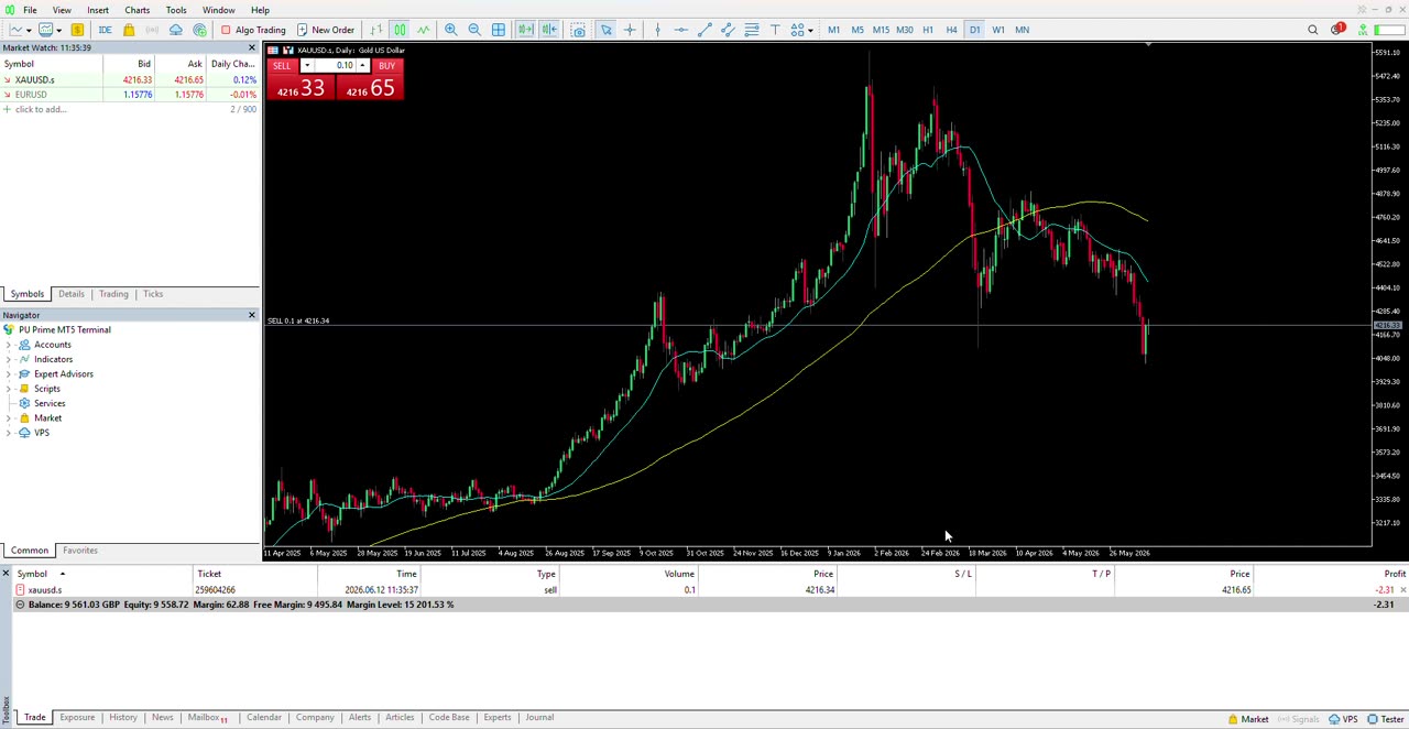How to set stop loss on MetaTrader 5